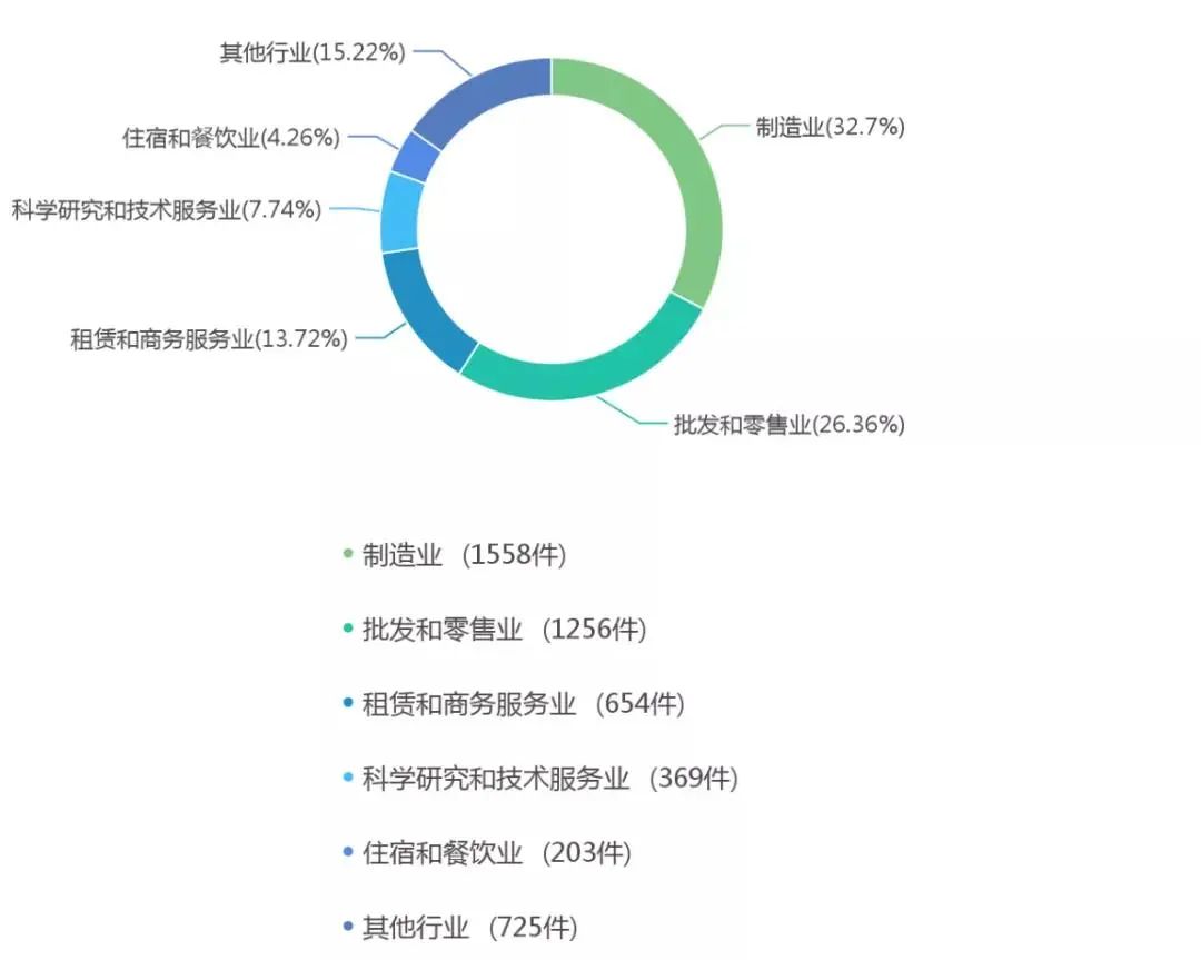 “借雞生蛋”可行否？——簡評借用注冊商標(biāo)申請企業(yè)名稱