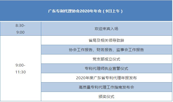 “廣東專利代理協(xié)會(huì)2020年年會(huì)暨第五屆創(chuàng)新知識(shí)產(chǎn)權(quán)服務(wù)論壇”即將舉行！