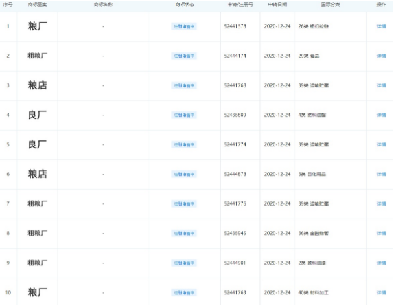 #晨報#3.3億仿冒“樂高”案終審主犯獲刑6年罰款9000萬；美國ITC正式對可與云連接的木質顆粒燒烤爐及其組件啟動337調查