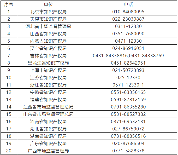 征集：無(wú)資質(zhì)專利代理機(jī)構(gòu)線索（通知全文）！