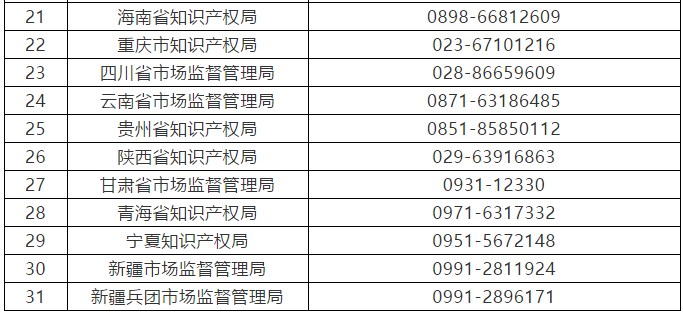 征集：無(wú)資質(zhì)專利代理機(jī)構(gòu)線索（通知全文）！