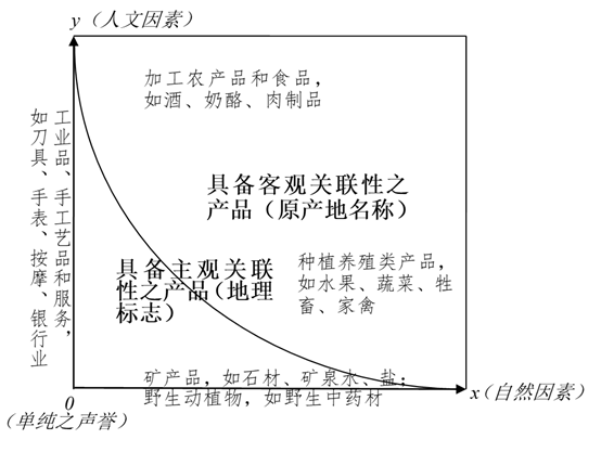 主客關聯(lián) 制度構造 | 地標智繪大講堂第21講：關聯(lián)性要素與地理標志的概念、性質及法構造