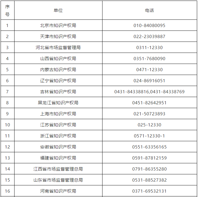 #晨報(bào)#商戶銷售破解版 Switch 被騰訊起訴，法院作出訴訟禁令；“笑傲股市”還不夠，茅臺(tái)關(guān)聯(lián)公司申請(qǐng)“笑傲江湖”商標(biāo)