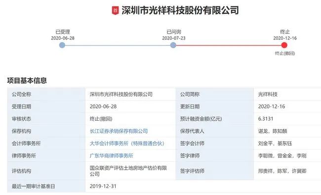 光祥科技撤回創(chuàng)業(yè)板IPO申請(qǐng)！曾與德彩光電發(fā)生專(zhuān)利訴訟