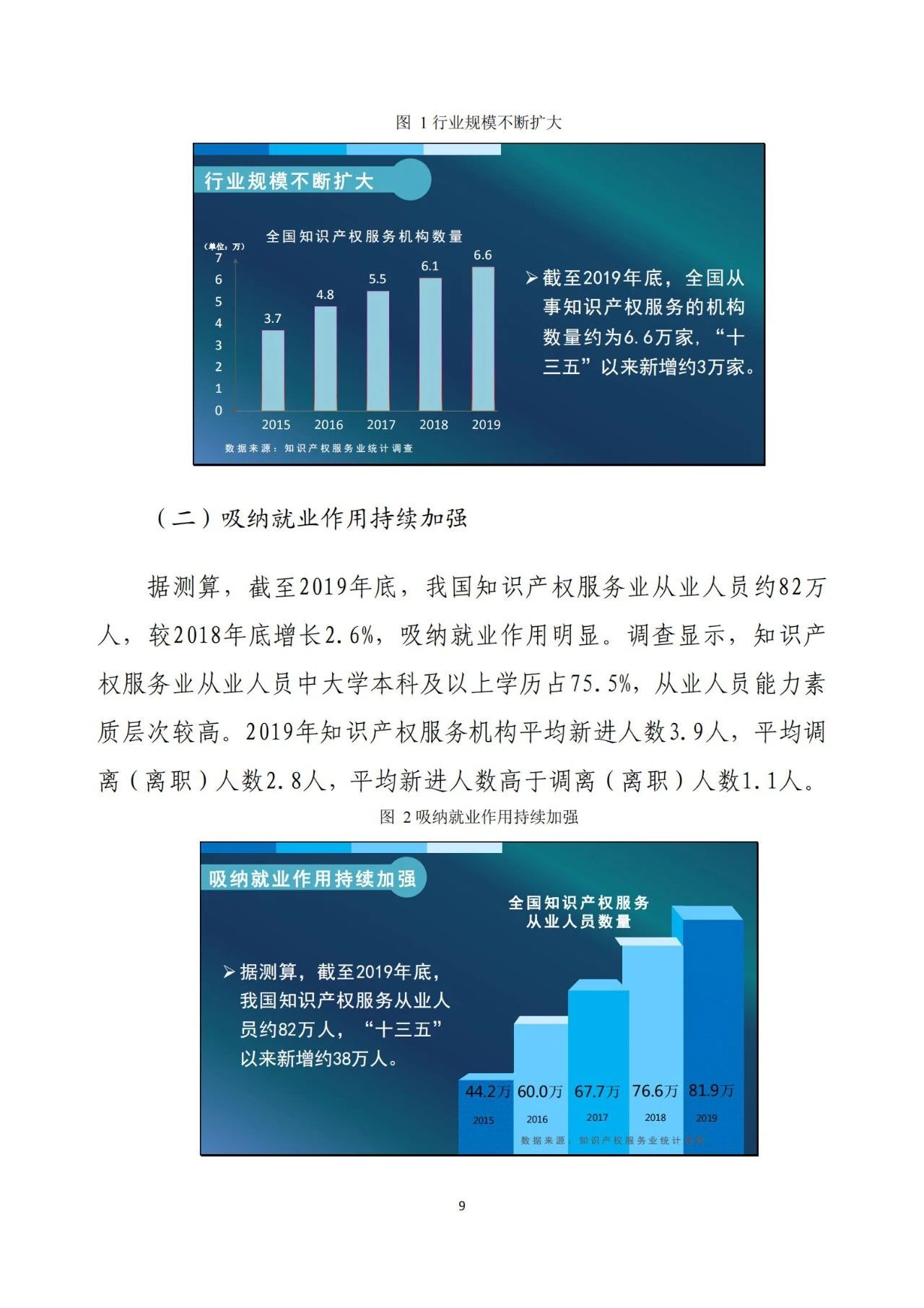 《2020年全國(guó)知識(shí)產(chǎn)權(quán)服務(wù)業(yè)統(tǒng)計(jì)調(diào)查報(bào)告》全文發(fā)布