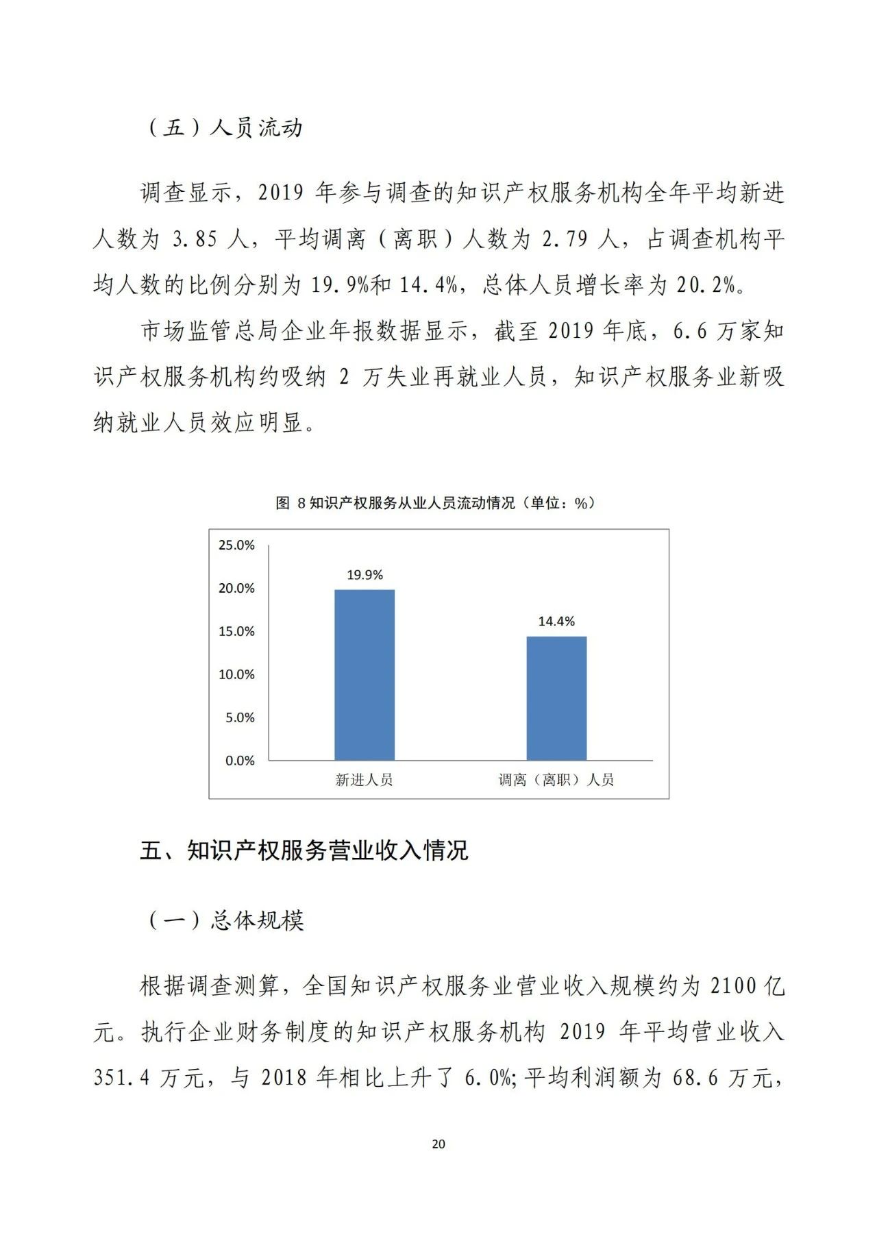 《2020年全國(guó)知識(shí)產(chǎn)權(quán)服務(wù)業(yè)統(tǒng)計(jì)調(diào)查報(bào)告》全文發(fā)布