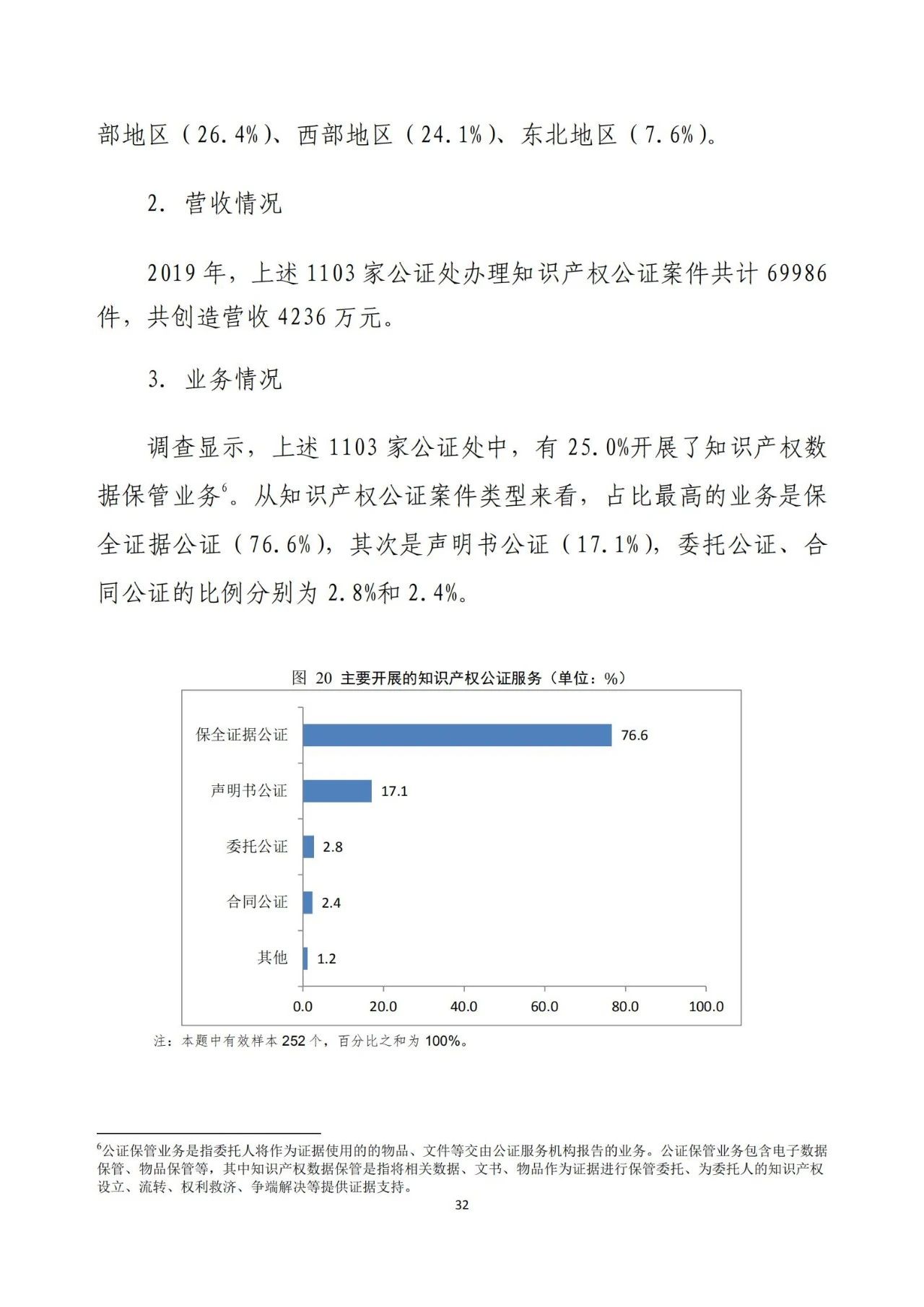 《2020年全國(guó)知識(shí)產(chǎn)權(quán)服務(wù)業(yè)統(tǒng)計(jì)調(diào)查報(bào)告》全文發(fā)布