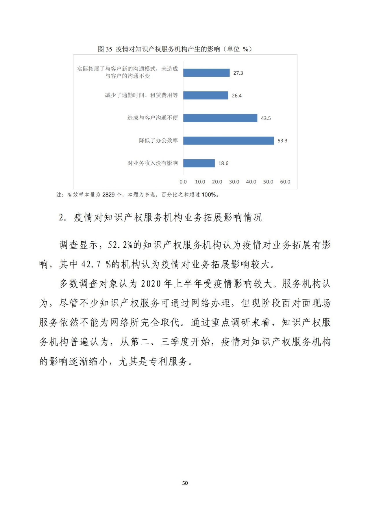 《2020年全國(guó)知識(shí)產(chǎn)權(quán)服務(wù)業(yè)統(tǒng)計(jì)調(diào)查報(bào)告》全文發(fā)布