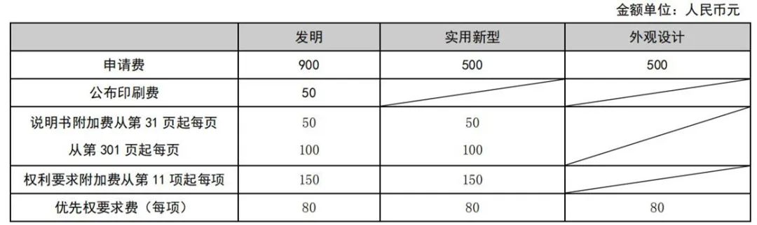 最新！2021年專利和集成電路布圖設(shè)計(jì)繳費(fèi)服務(wù)指南