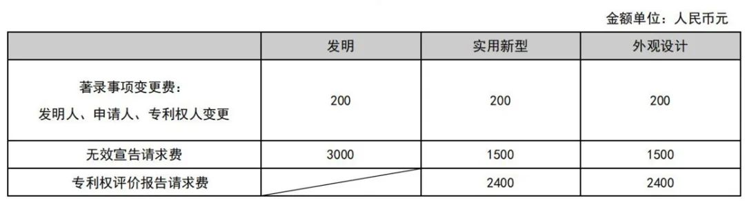 最新！2021年專利和集成電路布圖設(shè)計(jì)繳費(fèi)服務(wù)指南