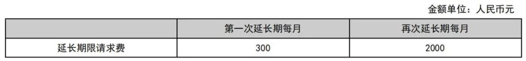 最新！2021年專利和集成電路布圖設(shè)計(jì)繳費(fèi)服務(wù)指南