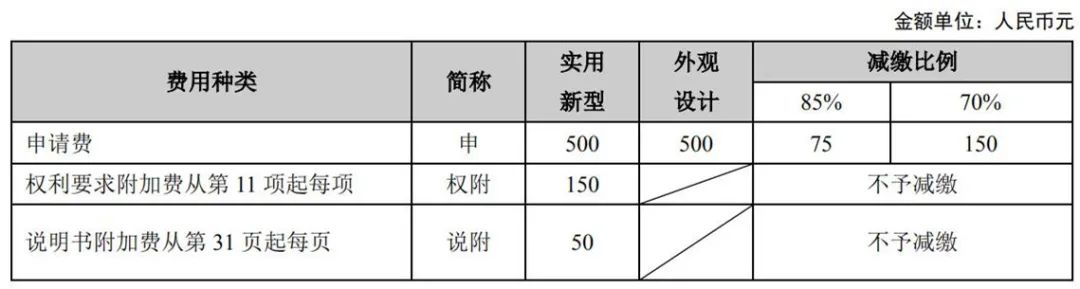 最新！2021年專利和集成電路布圖設(shè)計(jì)繳費(fèi)服務(wù)指南