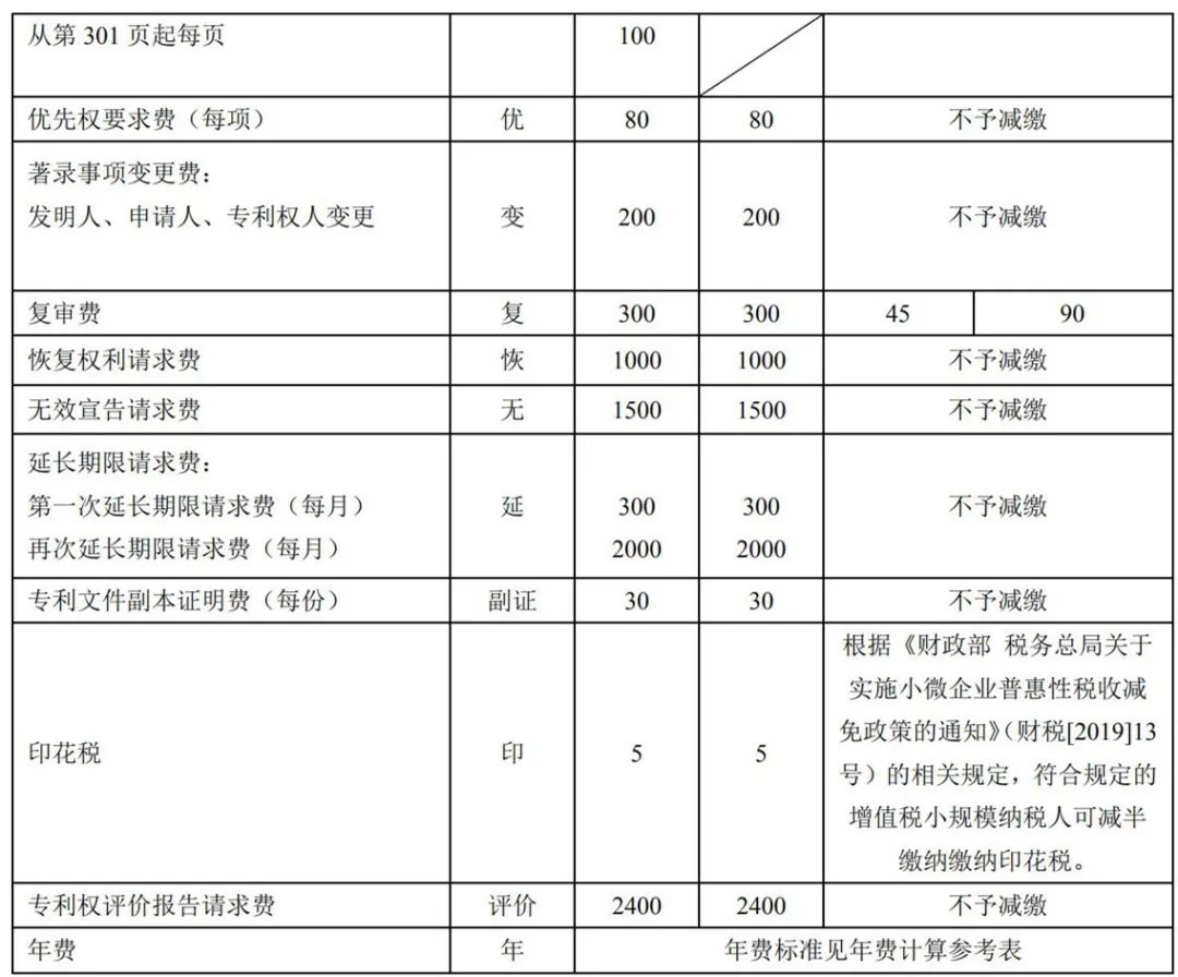 最新！2021年專利和集成電路布圖設(shè)計(jì)繳費(fèi)服務(wù)指南