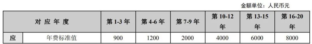 最新！2021年專利和集成電路布圖設(shè)計(jì)繳費(fèi)服務(wù)指南