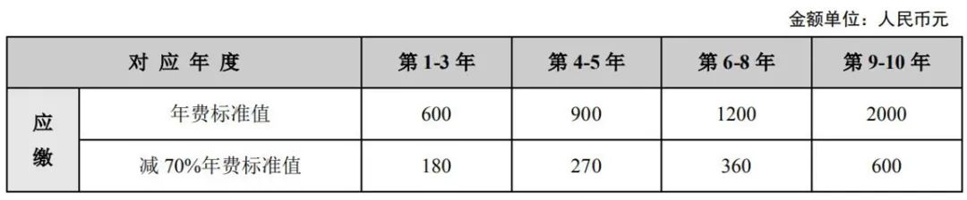 最新！2021年專利和集成電路布圖設(shè)計(jì)繳費(fèi)服務(wù)指南