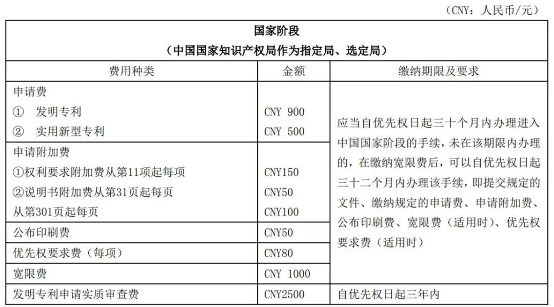 最新！2021年專利和集成電路布圖設(shè)計(jì)繳費(fèi)服務(wù)指南