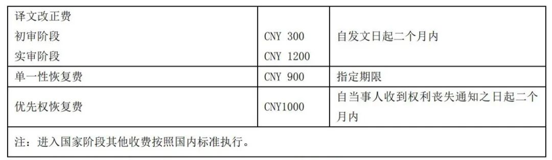 最新！2021年專利和集成電路布圖設(shè)計(jì)繳費(fèi)服務(wù)指南