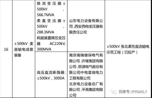 從專(zhuān)利看“限電”困境