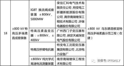 從專(zhuān)利看“限電”困境