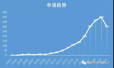 從專(zhuān)利看“限電”困境