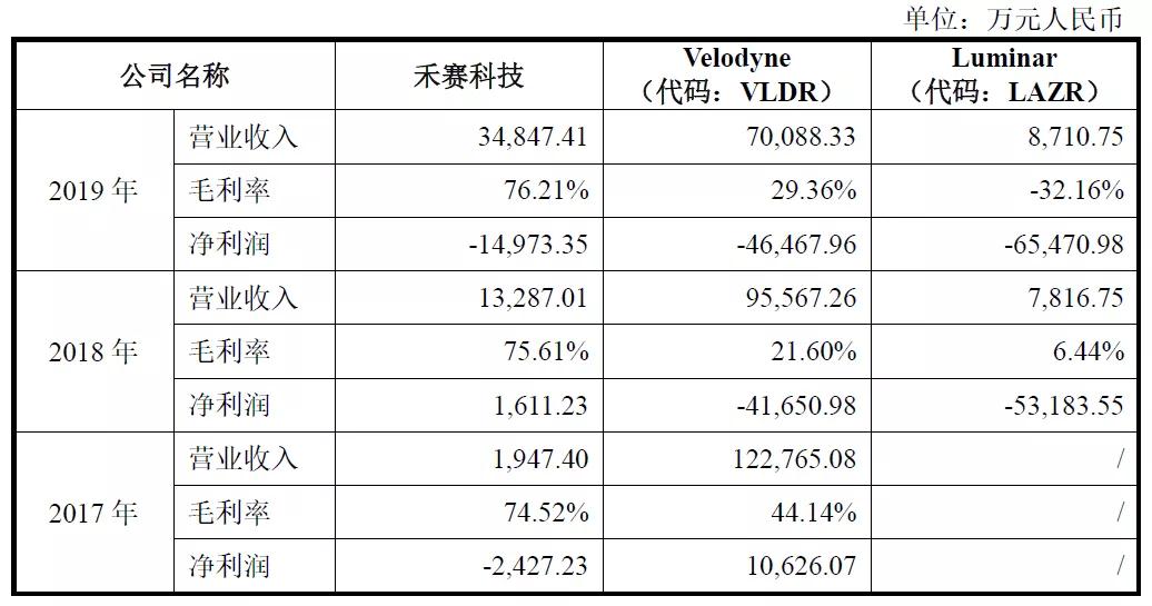 激光雷達(dá)一場專利戰(zhàn)！燒掉3.6億兩輪融資額