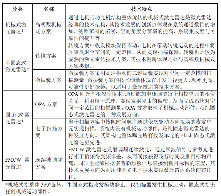 激光雷達(dá)一場專利戰(zhàn)！燒掉3.6億兩輪融資額