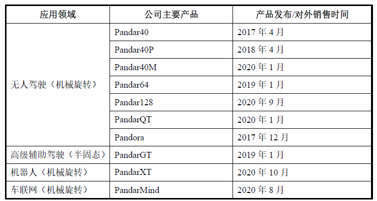 激光雷達(dá)一場專利戰(zhàn)！燒掉3.6億兩輪融資額