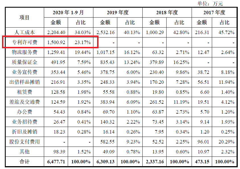 激光雷達(dá)一場專利戰(zhàn)！燒掉3.6億兩輪融資額