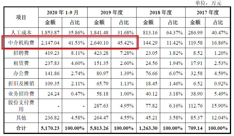 激光雷達(dá)一場專利戰(zhàn)！燒掉3.6億兩輪融資額