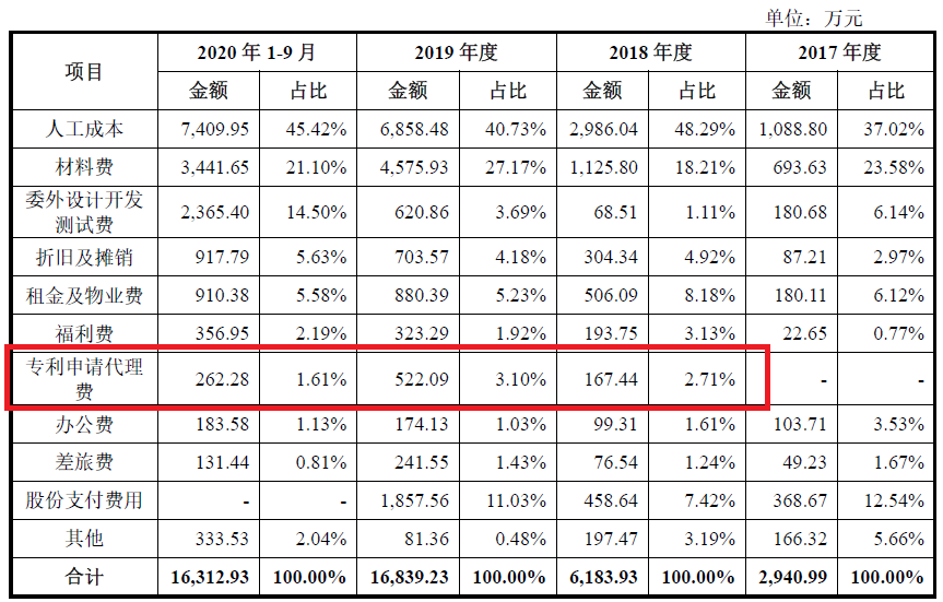 激光雷達(dá)一場專利戰(zhàn)！燒掉3.6億兩輪融資額