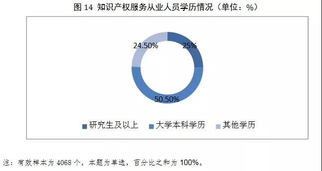 2019年全國從事知識(shí)產(chǎn)權(quán)服務(wù)的機(jī)構(gòu)共創(chuàng)造營業(yè)收入超過2100億元