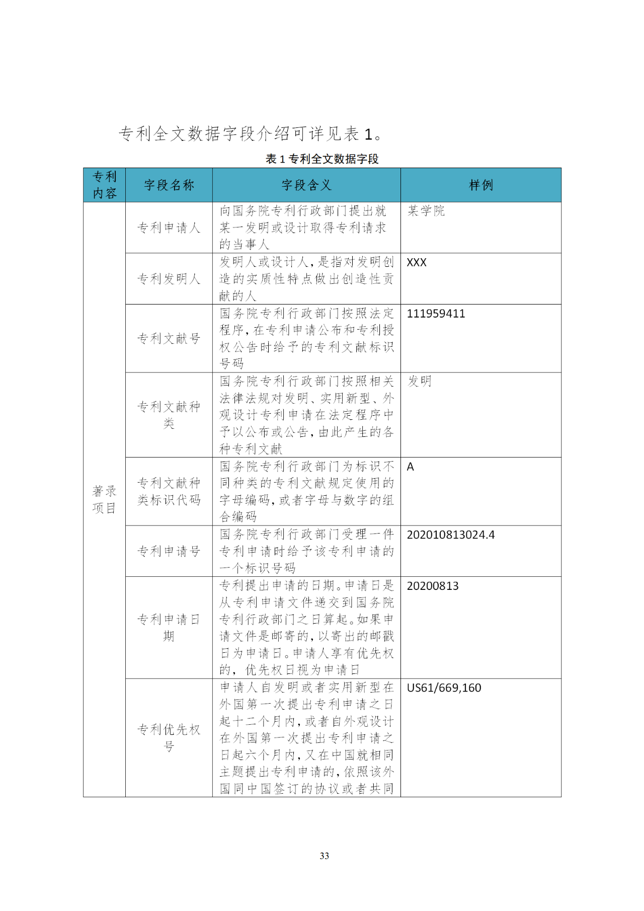 國知局印發(fā)《知識產(chǎn)權基礎數(shù)據(jù)利用指引》！