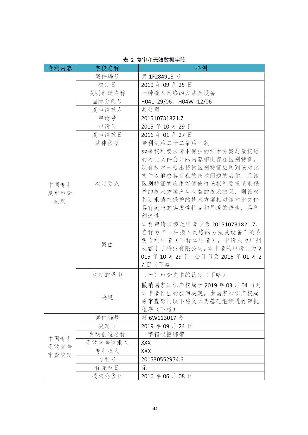 國知局印發(fā)《知識產(chǎn)權基礎數(shù)據(jù)利用指引》！