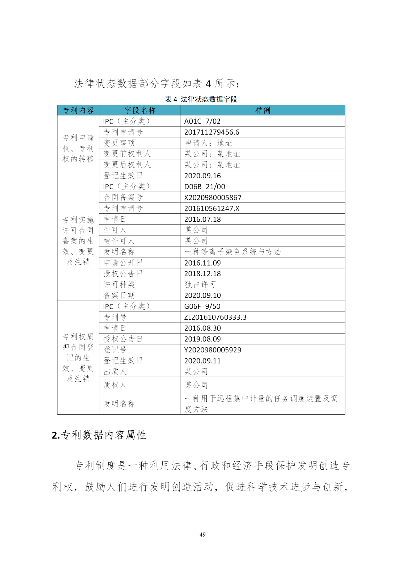 國知局印發(fā)《知識產(chǎn)權基礎數(shù)據(jù)利用指引》！