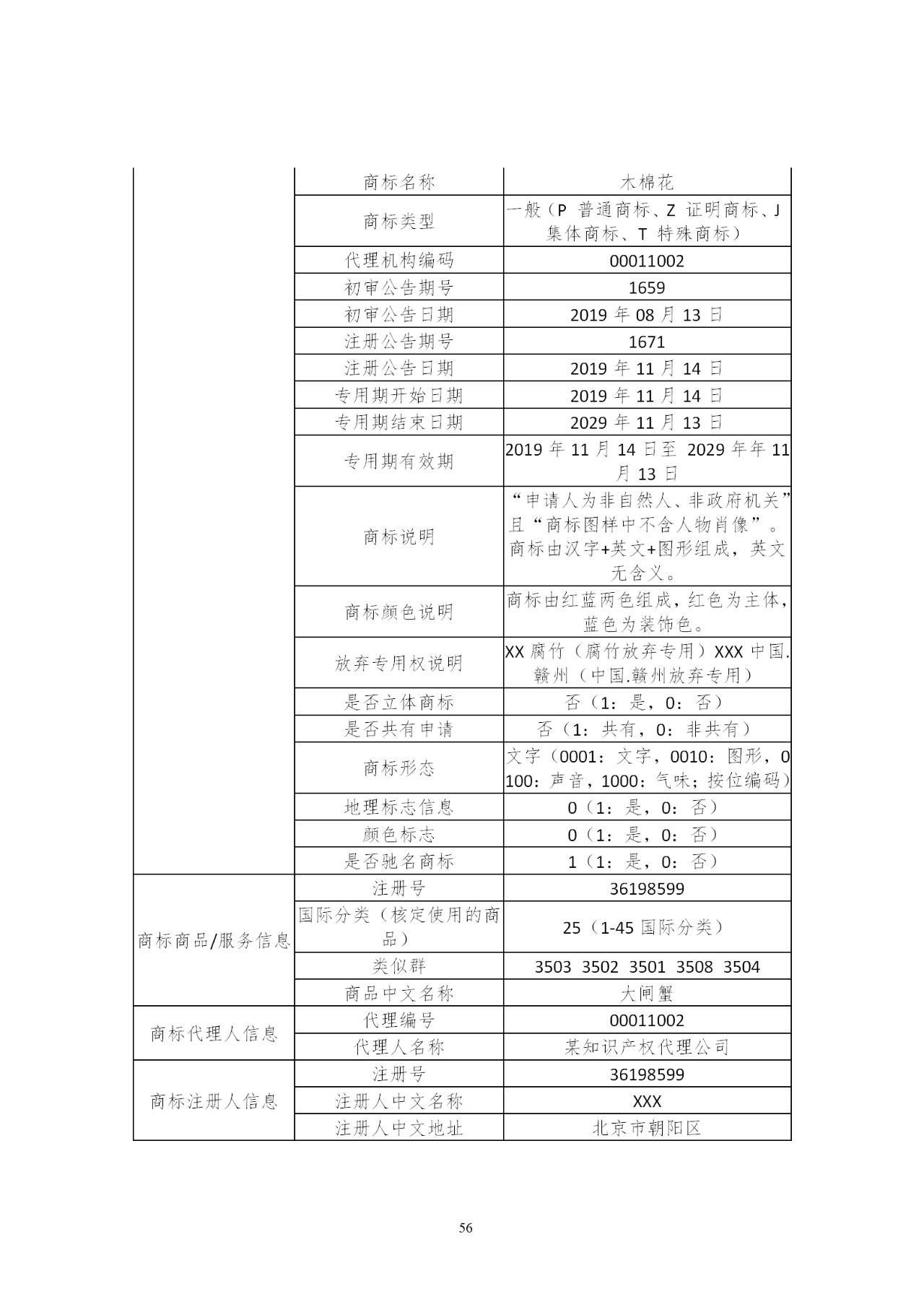 國知局印發(fā)《知識產(chǎn)權基礎數(shù)據(jù)利用指引》！