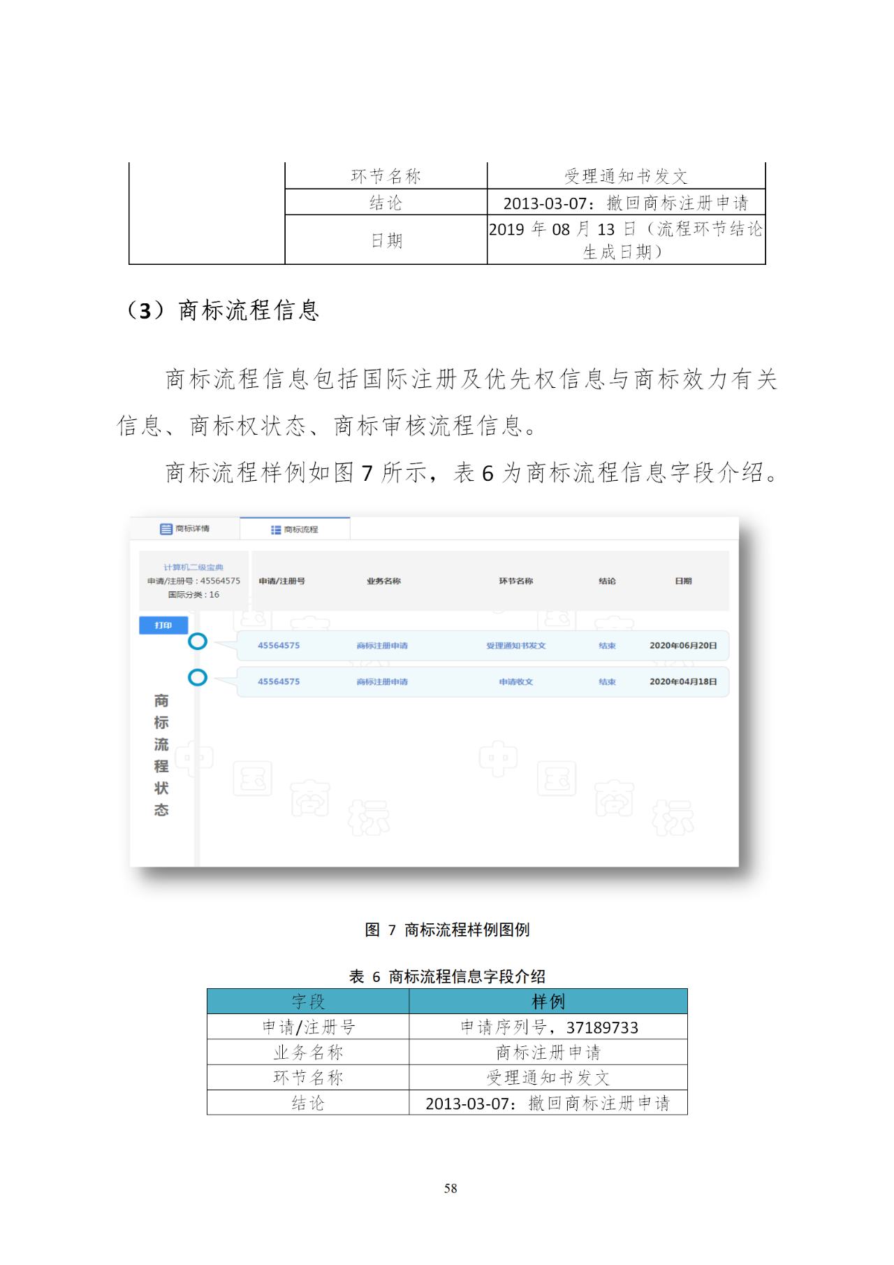 國知局印發(fā)《知識產(chǎn)權基礎數(shù)據(jù)利用指引》！