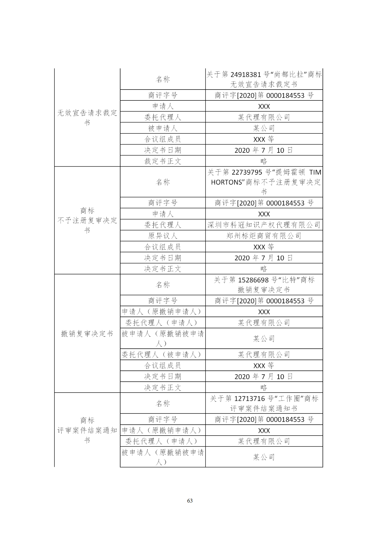 國知局印發(fā)《知識產(chǎn)權基礎數(shù)據(jù)利用指引》！