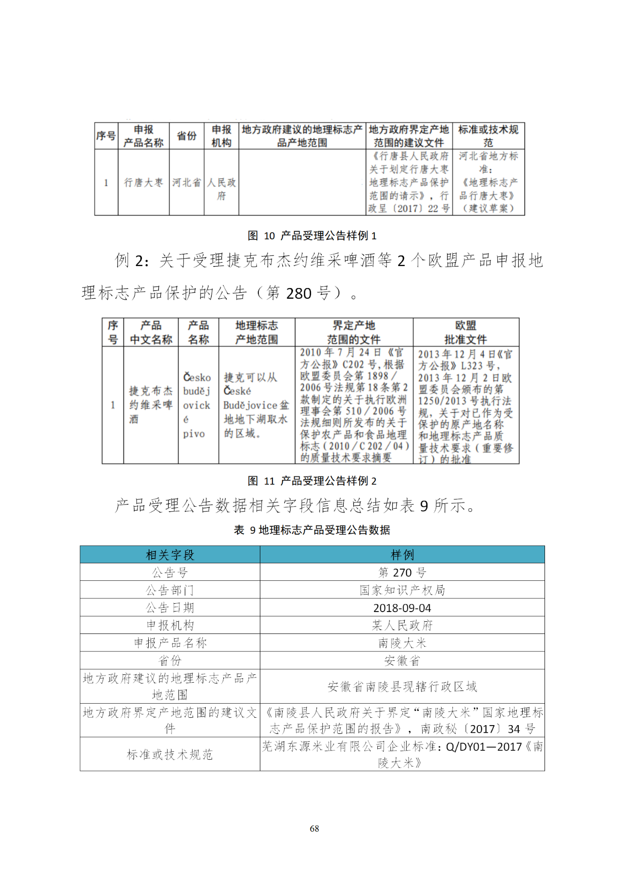 國知局印發(fā)《知識產(chǎn)權基礎數(shù)據(jù)利用指引》！