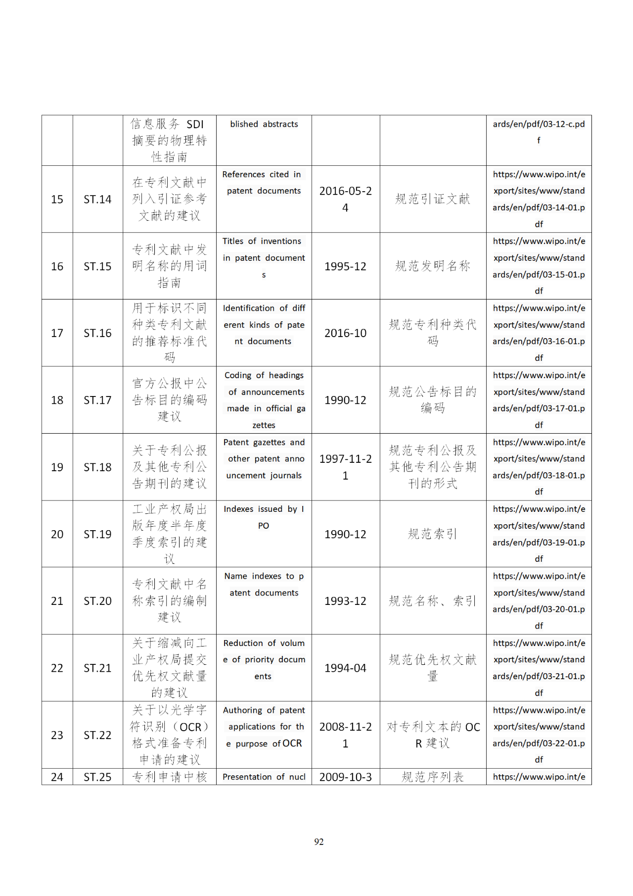 國知局印發(fā)《知識產(chǎn)權基礎數(shù)據(jù)利用指引》！