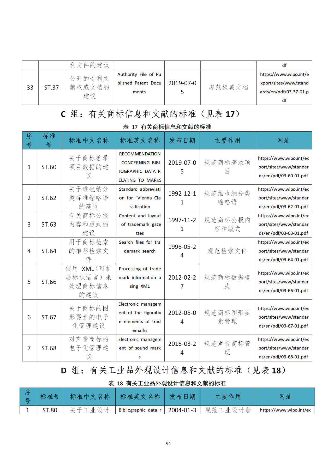 國知局印發(fā)《知識產(chǎn)權基礎數(shù)據(jù)利用指引》！