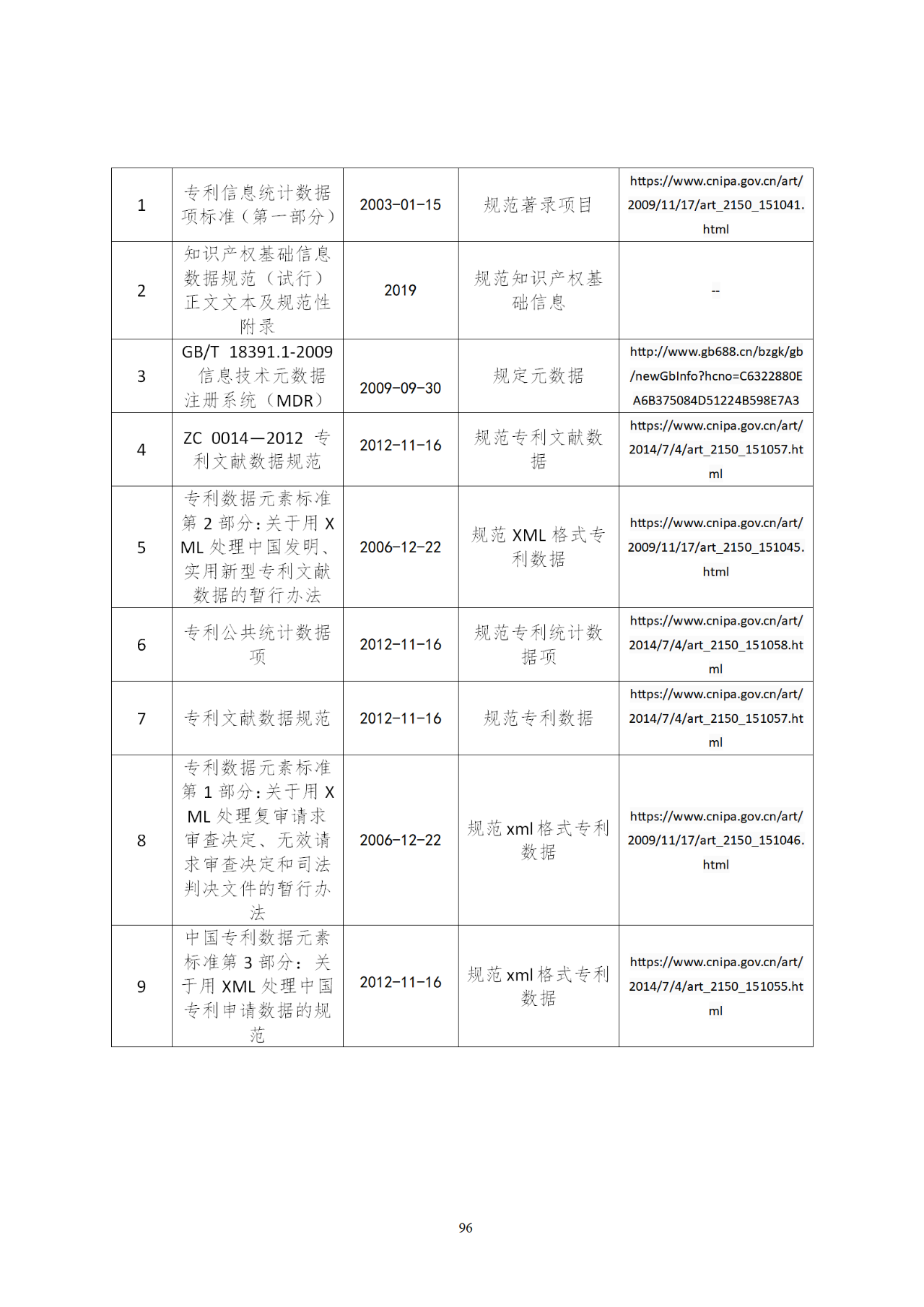 國知局印發(fā)《知識產(chǎn)權基礎數(shù)據(jù)利用指引》！