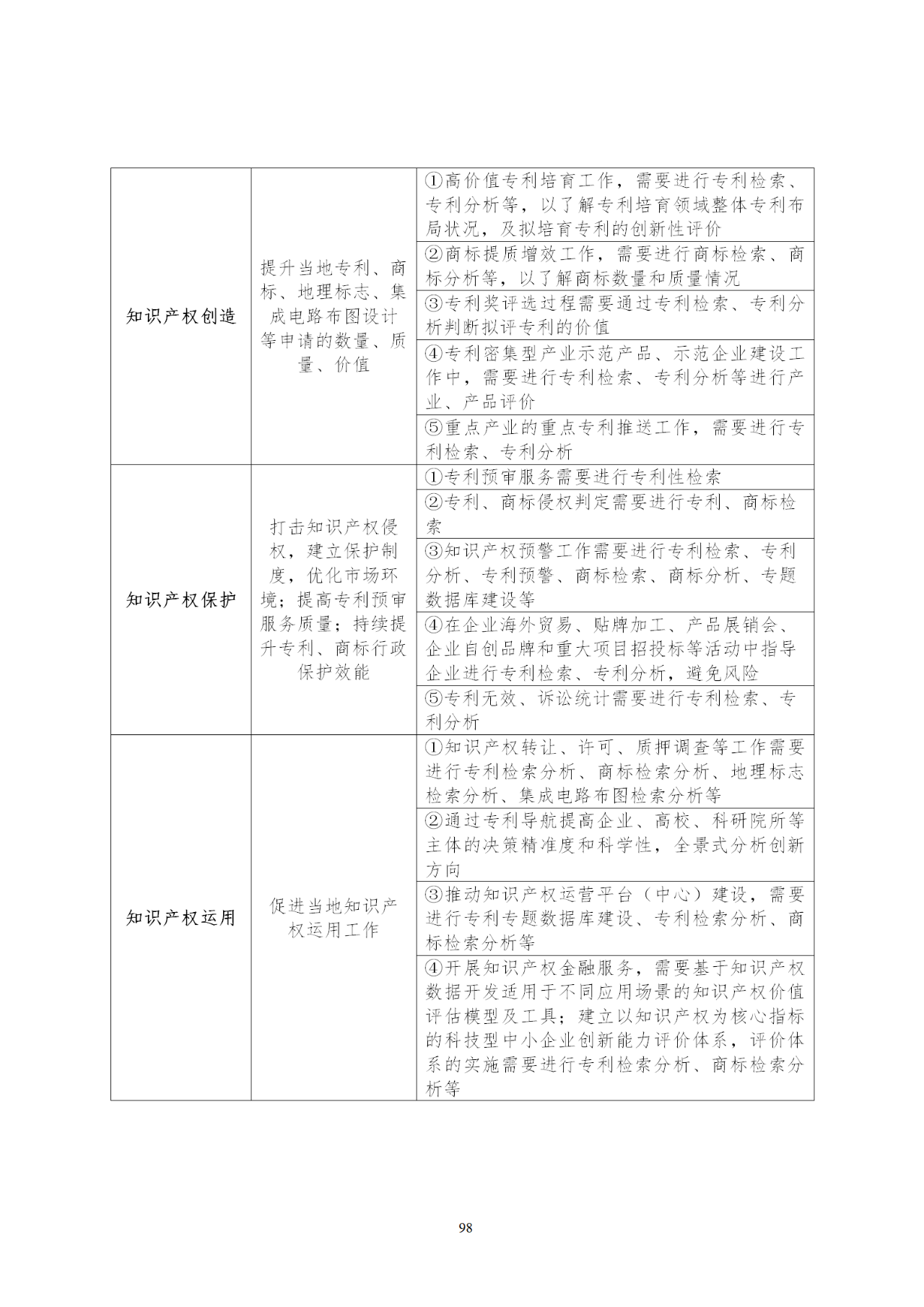 國知局印發(fā)《知識產(chǎn)權基礎數(shù)據(jù)利用指引》！