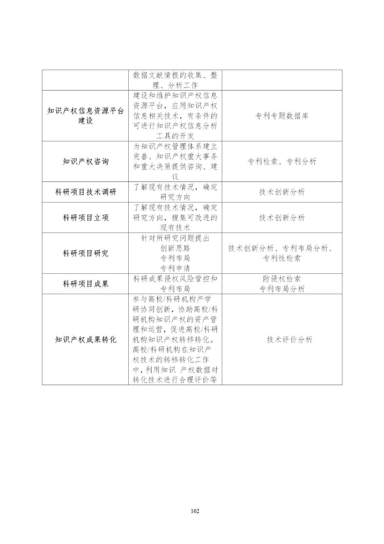 國知局印發(fā)《知識產(chǎn)權基礎數(shù)據(jù)利用指引》！