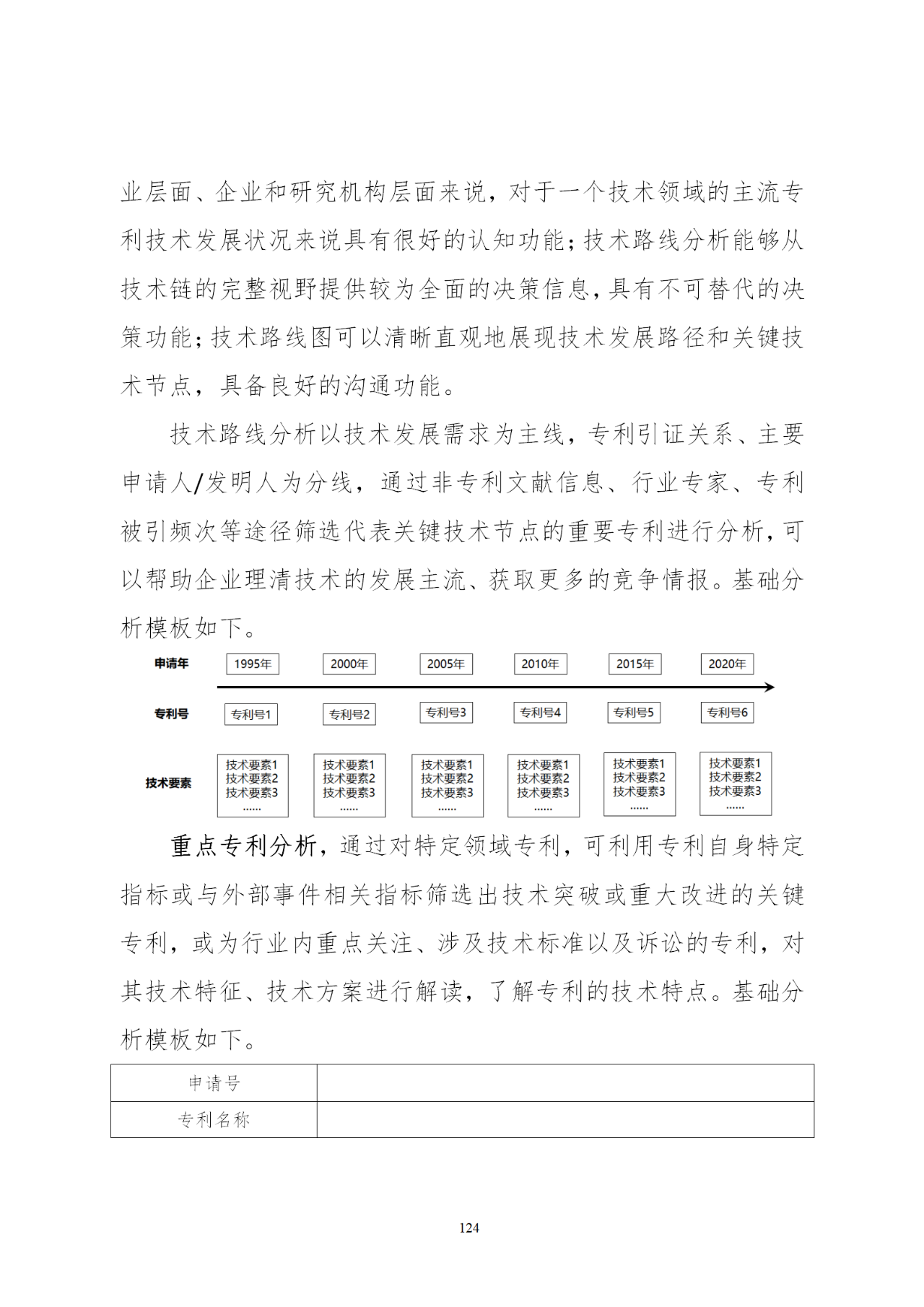 國知局印發(fā)《知識產(chǎn)權基礎數(shù)據(jù)利用指引》！