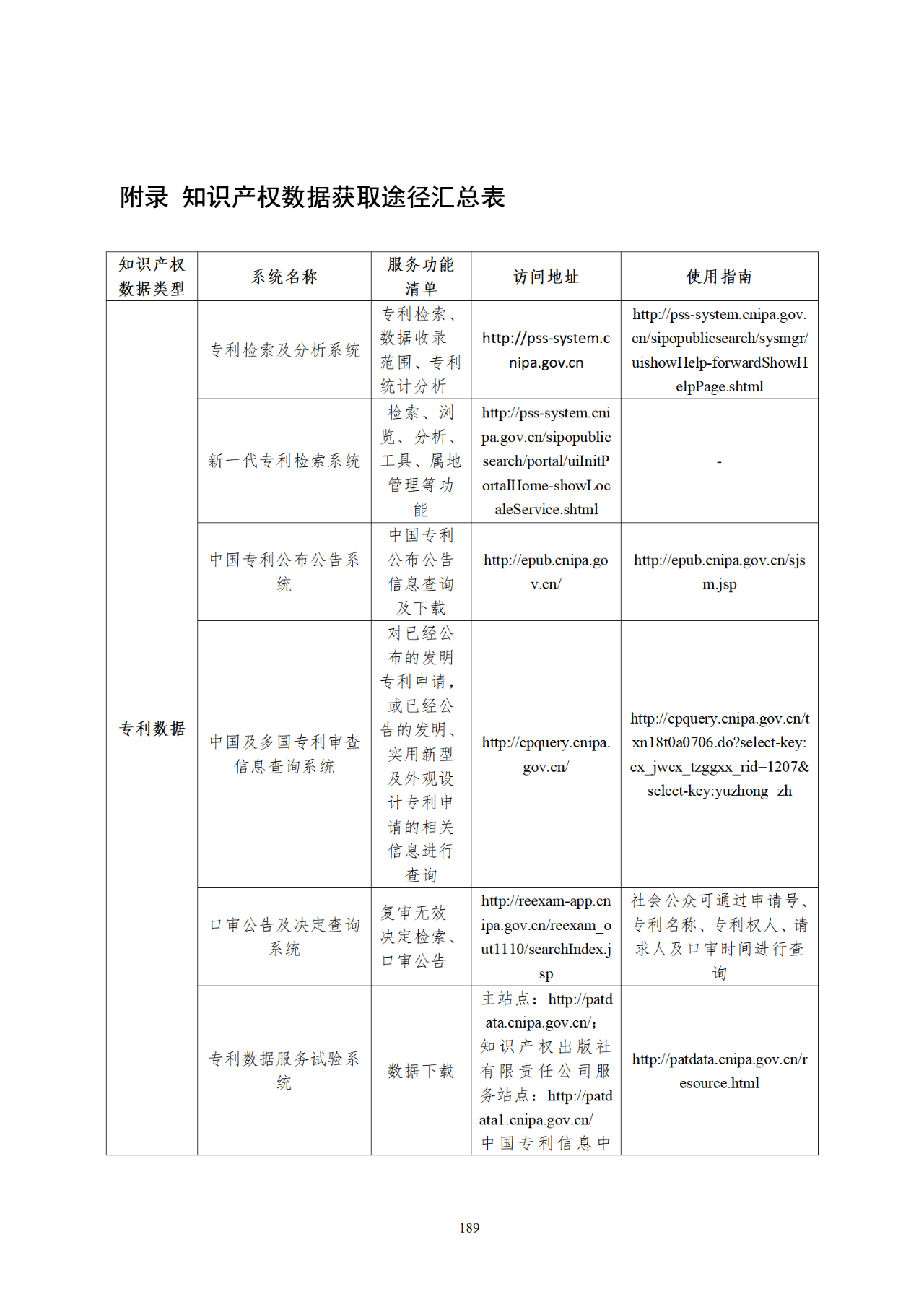 國知局印發(fā)《知識產(chǎn)權基礎數(shù)據(jù)利用指引》！