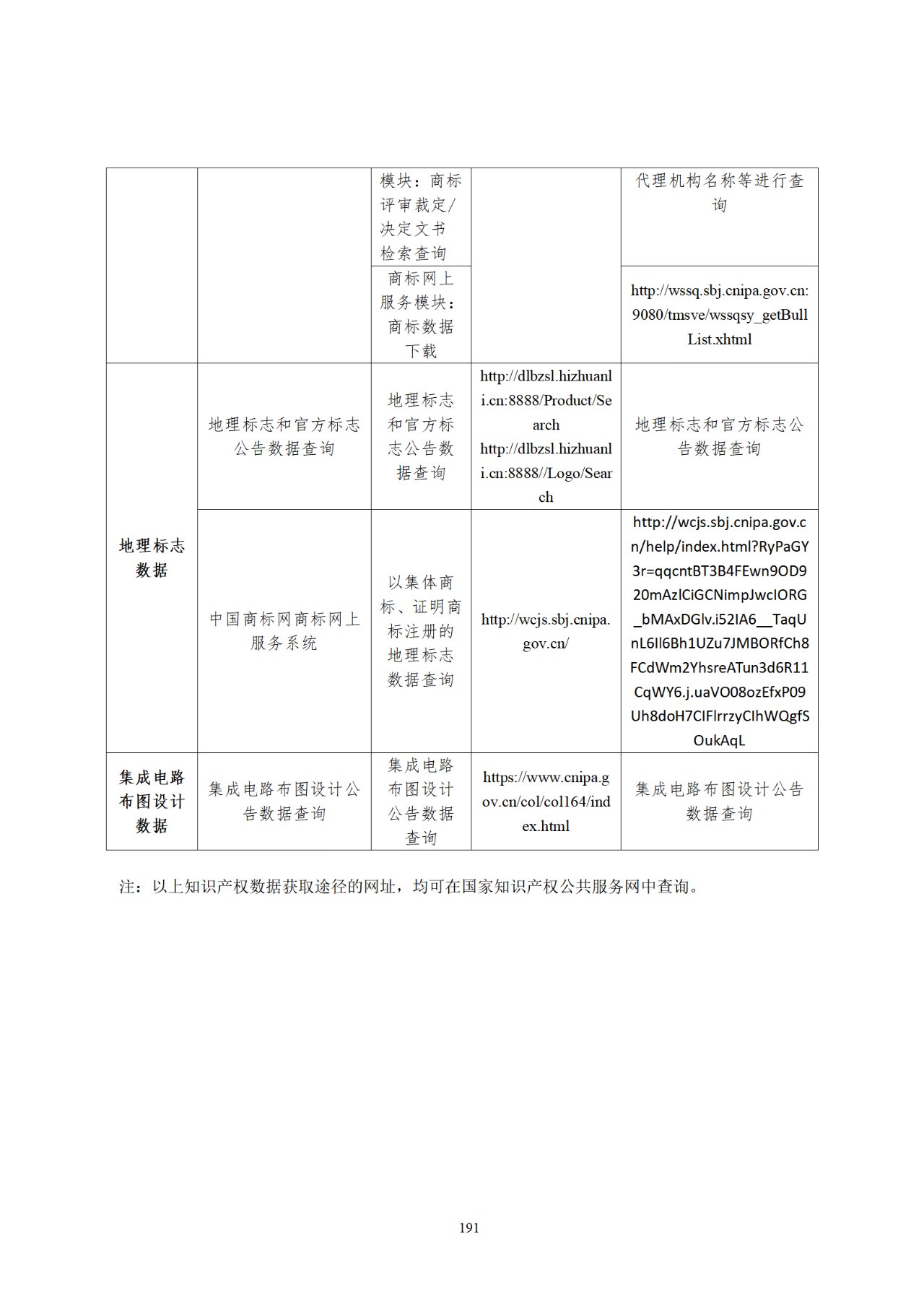 國知局印發(fā)《知識產(chǎn)權基礎數(shù)據(jù)利用指引》！