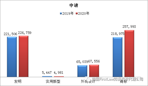 #晨報#全棉時代再發(fā)致歉聲明引爭議，開頭“我錯了”，后文“專利技術”；專利授權費未談妥！三星與愛立信均提起337調(diào)查申請