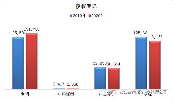 #晨報#全棉時代再發(fā)致歉聲明引爭議，開頭“我錯了”，后文“專利技術(shù)”；專利授權(quán)費未談妥！三星與愛立信均提起337調(diào)查申請