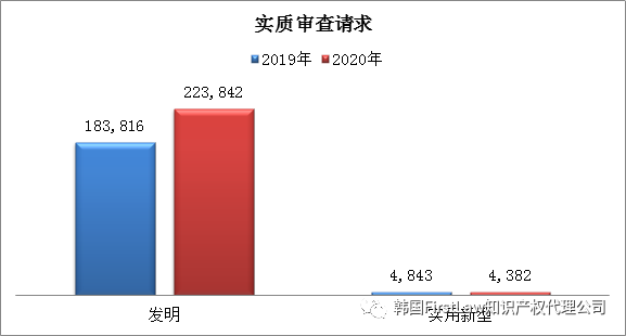 #晨報#全棉時代再發(fā)致歉聲明引爭議，開頭“我錯了”，后文“專利技術”；專利授權費未談妥！三星與愛立信均提起337調(diào)查申請