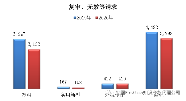 #晨報#全棉時代再發(fā)致歉聲明引爭議，開頭“我錯了”，后文“專利技術(shù)”；專利授權(quán)費未談妥！三星與愛立信均提起337調(diào)查申請